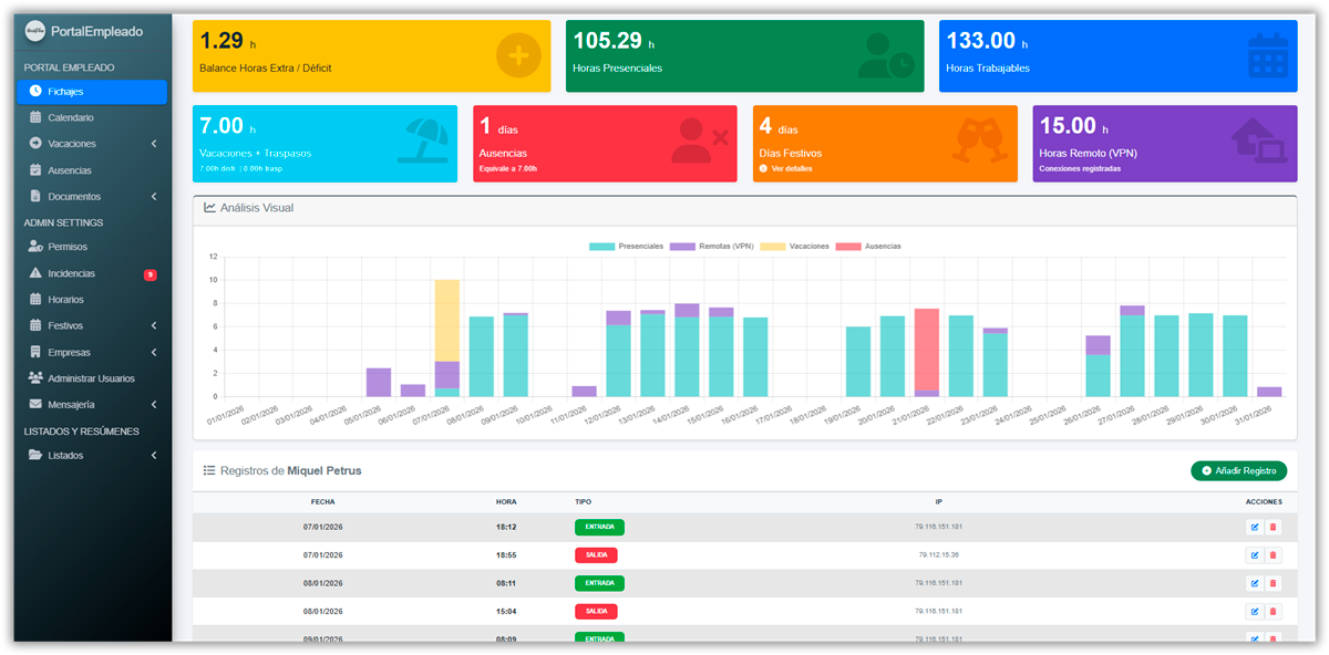 Control de presencia